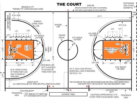 what are the lines on a basketball court|Basketball Court Lines .